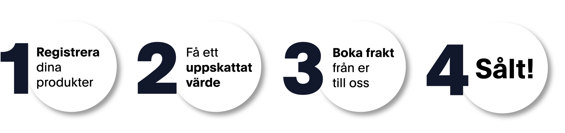 FastTrack Inforgraphic, så enkelt är det att använda!.