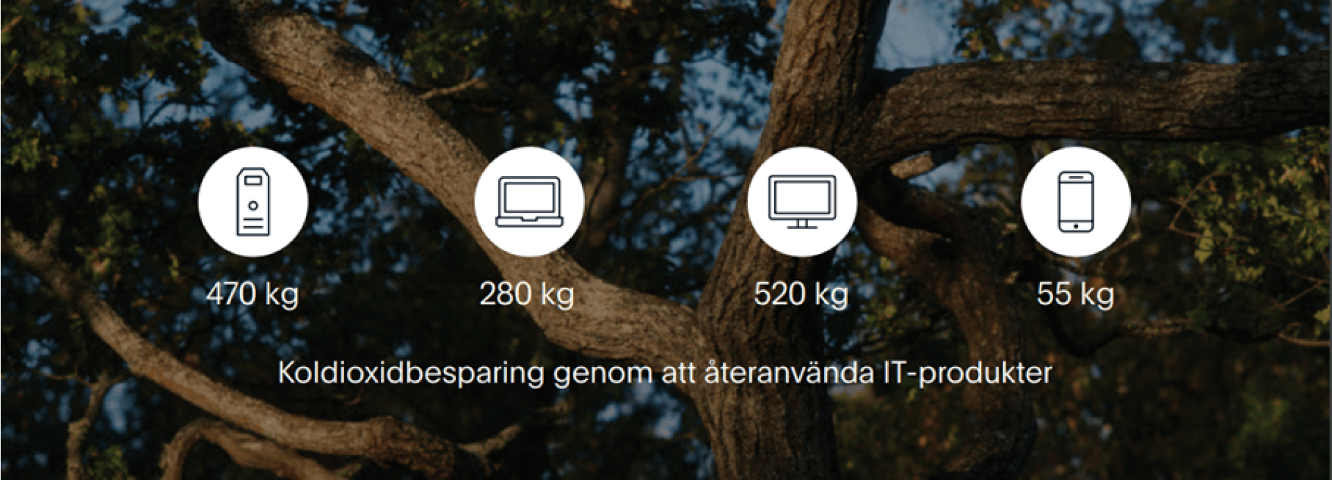 koldioxidbesparingen du kan göra genom att handla återbrukade it produkter.
